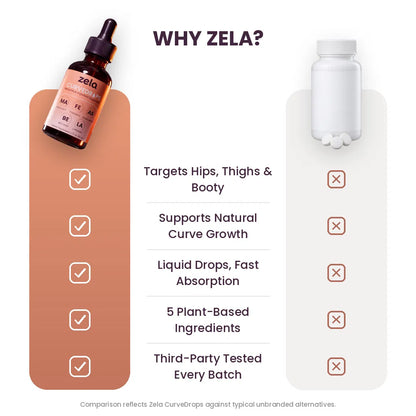 Zela CurveDrops